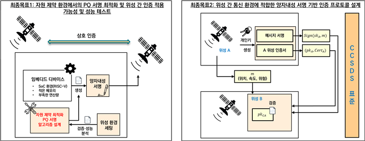 Space Security for Satellite-to-Ground Links